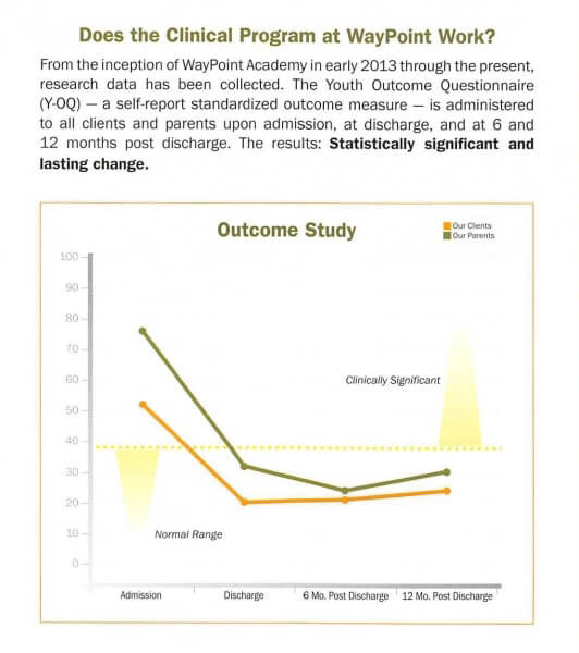 resizedimage532600-Outcome-Study-Graph